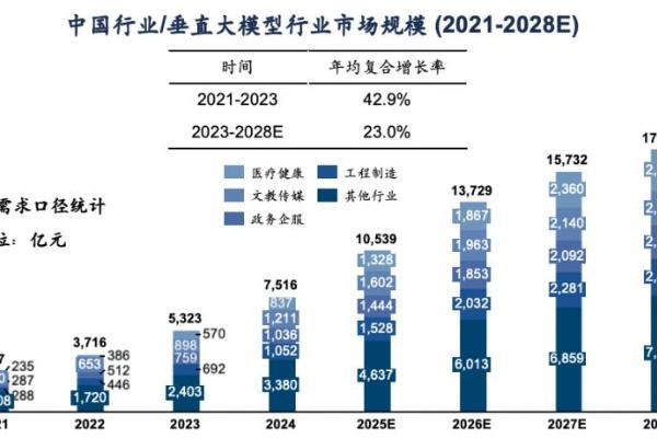  卓世科技完成亿元融资，深耕行业模型赛道蓝海市场