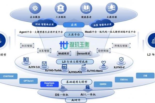  卓世科技完成亿元融资，深耕行业模型赛道蓝海市场