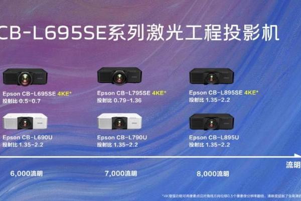  爱普生发布CB-L695SE系列激光工程投影机，重塑专业入门级影像新标杆