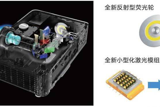  爱普生发布CB-L695SE系列激光工程投影机，重塑专业入门级影像新标杆