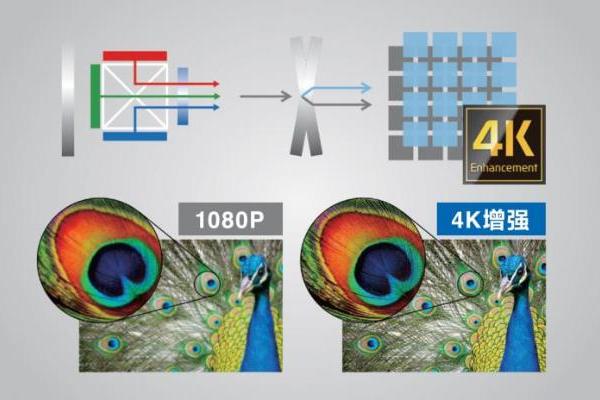  爱普生发布CB-L695SE系列激光工程投影机，重塑专业入门级影像新标杆