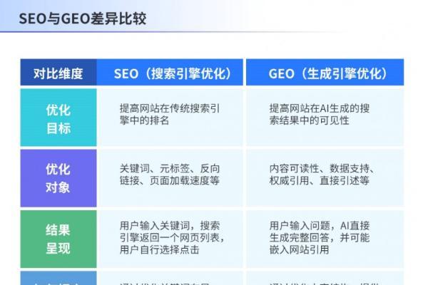 AI搜索时代，慧科讯业“颗粒化GEO”重构流量壁垒