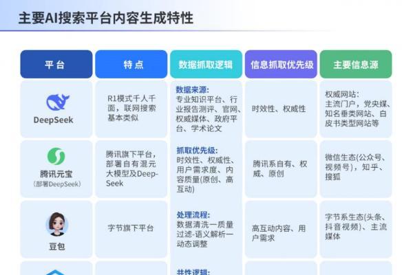 AI搜索时代，慧科讯业“颗粒化GEO”重构流量壁垒