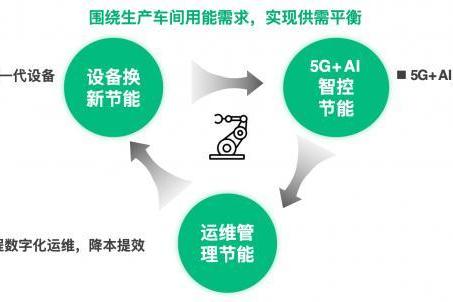 什么是元景AI？它如何让人工智能从大众尝鲜到行业深定制 
