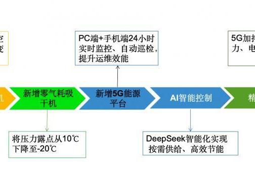什么是元景AI？它如何让人工智能从大众尝鲜到行业深定制 