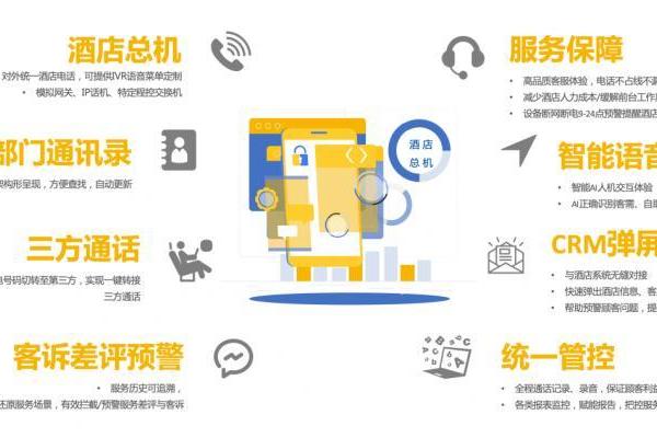 中濠酒店携手云总机系统优化服务体验