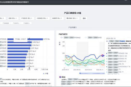  从消费者洞察到销量提升：数据标签重塑企业商业增长全链路