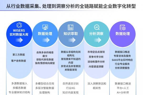  从消费者洞察到销量提升：数据标签重塑企业商业增长全链路