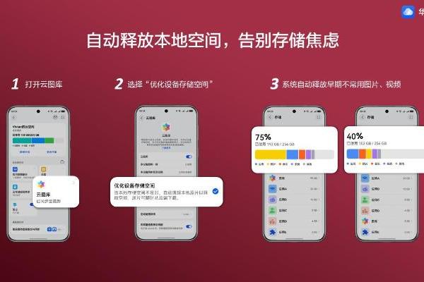  华为Pura 80 系列影像好搭档，华为云空间让影像创作告别空间限制