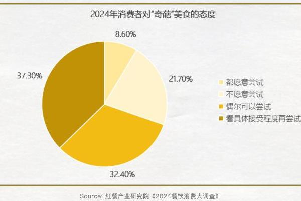淘宝怪味美食受到欢迎，食品商家口味创新涌现新动力