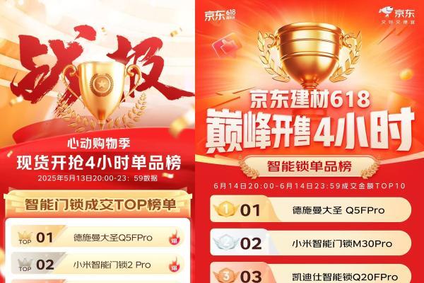 德施曼Q5FPro智能锁拿下多个电商官榜第一，成618国民爆款