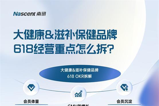  618大健康赛道新趋势：激活用户终身价值成品牌增长核心 