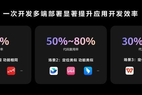 9000+应用参与70+系统级创新体验的联合打造，鸿蒙实现操作系统与应用生态史上最大规模的联合创新