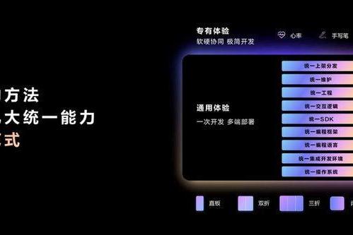 9000+应用参与70+系统级创新体验的联合打造，鸿蒙实现操作系统与应用生态史上最大规模的联合创新