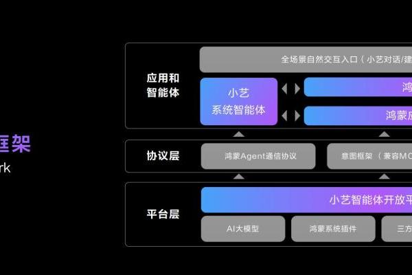 HDC2025丨华为推出小艺智能体开放平台，全面赋能鸿蒙智能体开发