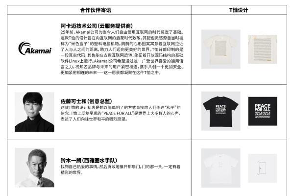 优衣库「PEACE FOR ALL」“有爱”T恤系列 上市三周年，4款全新设计上线！