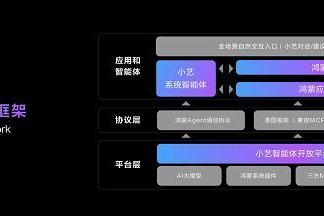 全场景智能操作系统再进化，鸿蒙6点亮2025华为开发者大会 