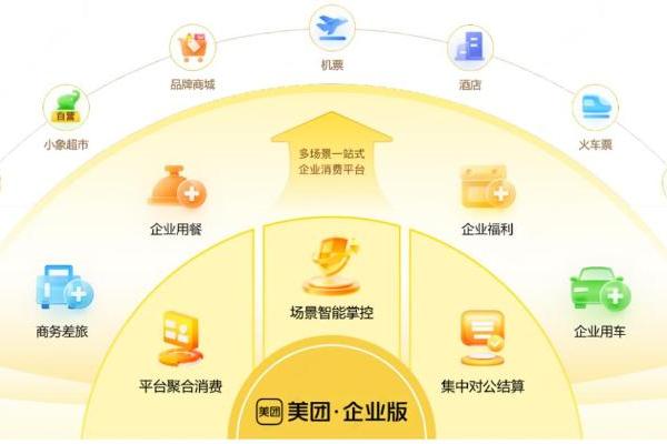 企业用餐差旅一站搞定！鸿蒙版美团企业版正式上线 
