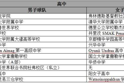 NBA全明星+WNBA冠军齐聚！姚明携众星亮相首届NBA新星邀请赛