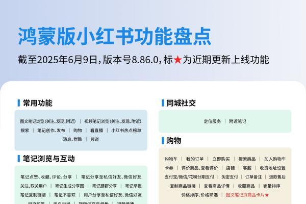  华为Pura 80系列发布在即，鸿蒙版小红书再次更新，社交体验持续升级