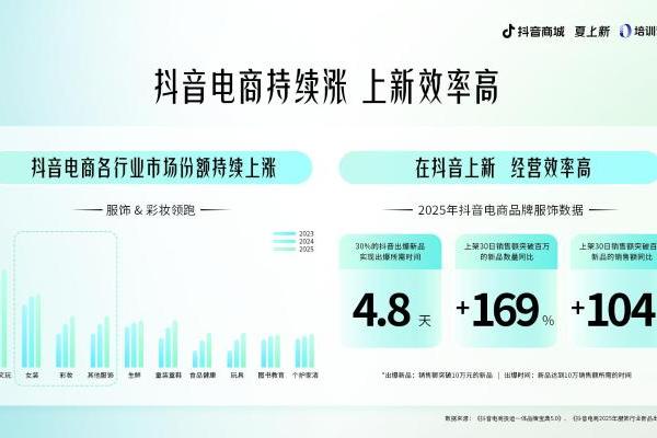 解码增长趋势，抖音电商上新短视频&直播运营模式与案例
