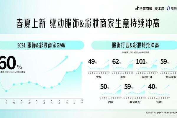 解码增长趋势，抖音电商上新短视频&直播运营模式与案例