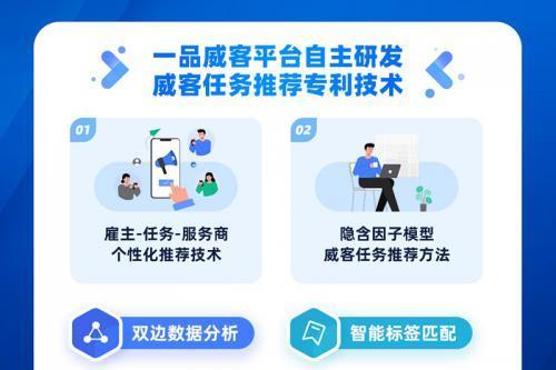 以人工智能驱动发展，一品威客引领创意交易智能匹配新纪元