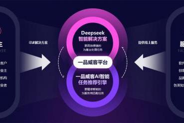 以人工智能驱动发展，一品威客引领创意交易智能匹配新纪元