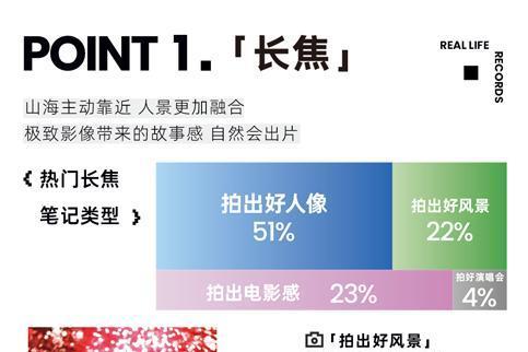 小红书《五大影像功能洞察图鉴》首发