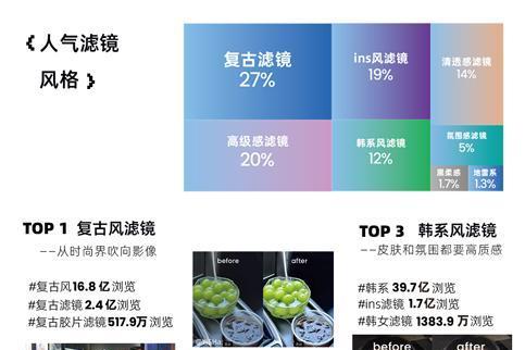 小红书《五大影像功能洞察图鉴》首发