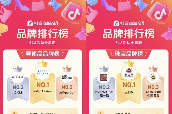 抖音电商618成绩单揭晓！哪些品牌站上行业 C 位？