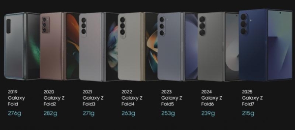 六年磨一剑，三星正式发布Galaxy Z Fold7、Galaxy Z Flip7折叠屏手机 