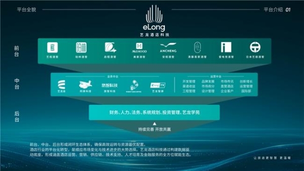 艺龙酒店科技登榜《HOTELS》全球酒店集团TOP 19 