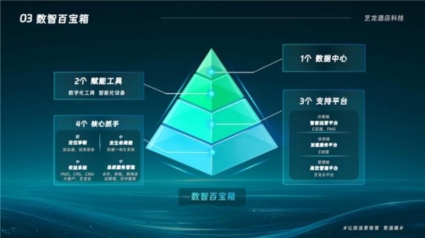 艺龙酒店科技登榜《HOTELS》全球酒店集团TOP 19 