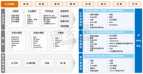 DeepSeek爆火，赛迪顾问发表AI Infra平台价值相关报告