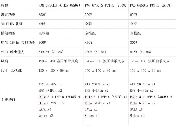 微星PAG 系列电源上市！ATX 3.1 金牌全模组 助力暑假高性能装机 