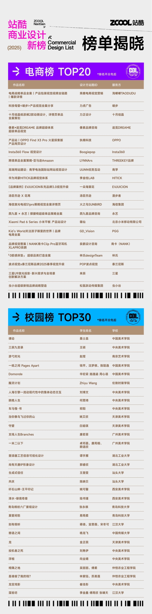 站酷商业设计新榜正式发布！以多样“设计解决方案”赋能商业 