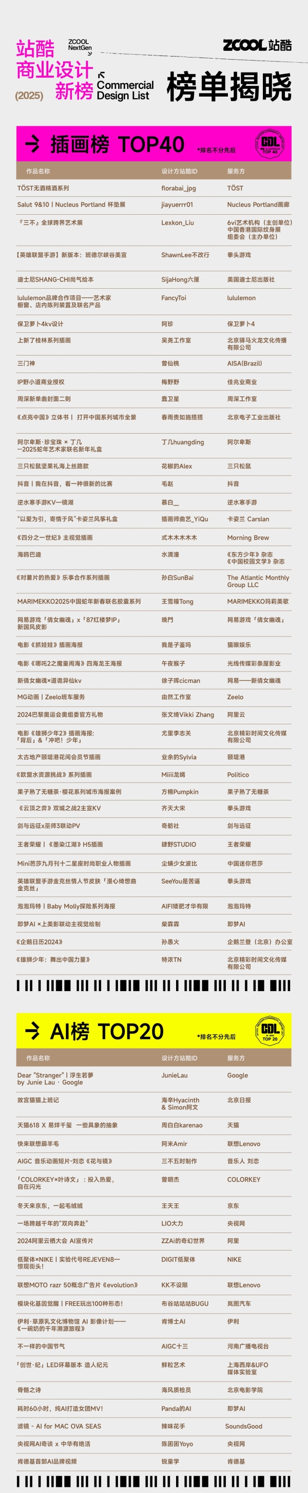 站酷商业设计新榜正式发布！以多样“设计解决方案”赋能商业 