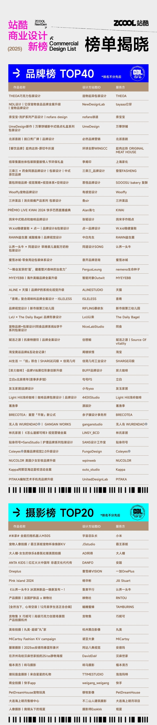 站酷商业设计新榜正式发布！以多样“设计解决方案”赋能商业 