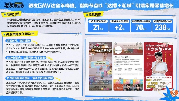 抖音生活服务「老友惠生活」：助力全国服务行业打开银发市场 