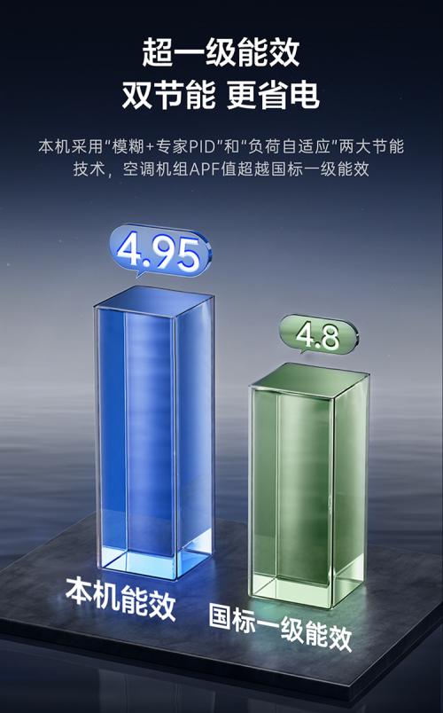 辽宁省融创御潮府×TCL家庭中央空调，打造绿色节能品质生活圈 