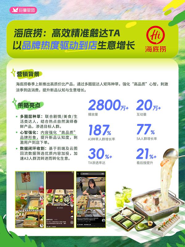 食饮品牌春日营销爆款公式！五大案例教你玩转「醒春社交」 