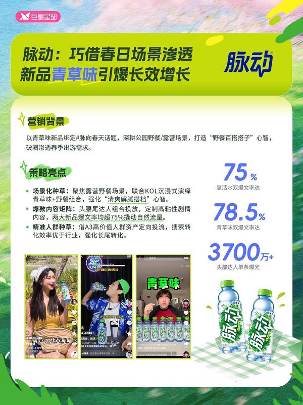 食饮品牌春日营销爆款公式！五大案例教你玩转「醒春社交」 