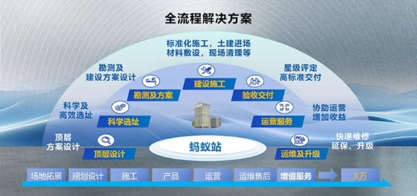 卡泰驰 x 南京能瑞联合发布『蚂蚁站』 开启县域充电轻资产时代 