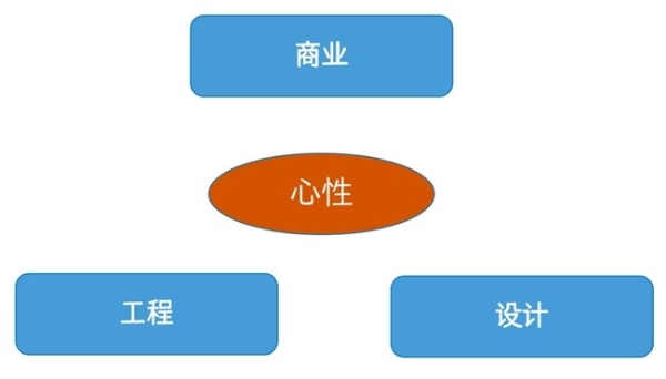 七牛云许式伟：聊 AI 时代下的工程师发展观 