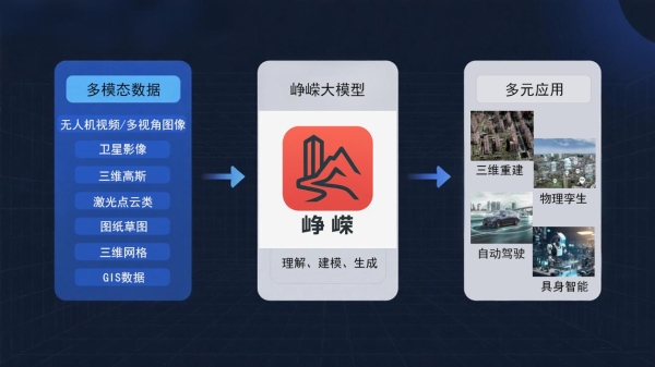 飞渡科技发布“峥嵘大模型”：开启空间智能新时代，让世界学会思考 