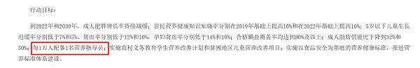 站在“风口”上的职业！注册营养师的含金量有多高？ 