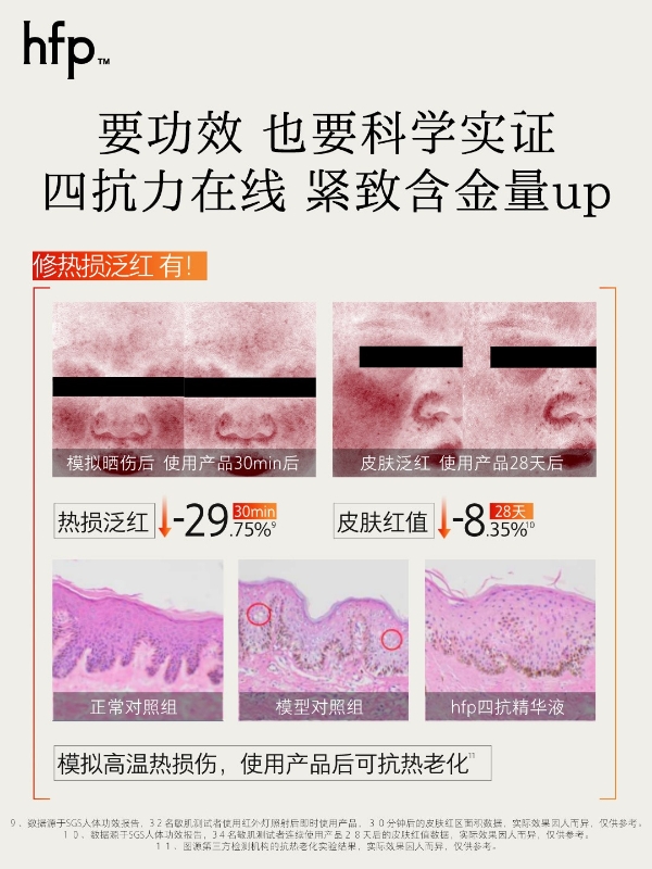 hfp四抗精华重磅上市，品牌抗初老布局新突破 