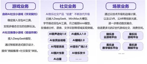 新质生产力报告：企业强化AI投入 4成头部新品研发技术突破
