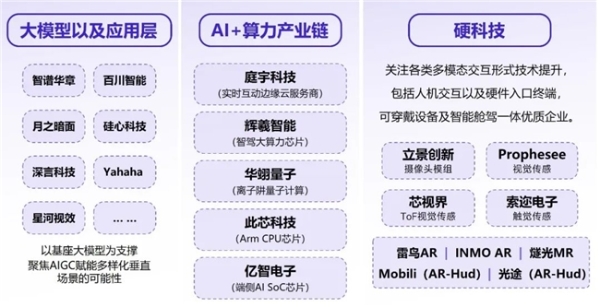 新质生产力报告：企业强化AI投入 4成头部新品研发技术突破